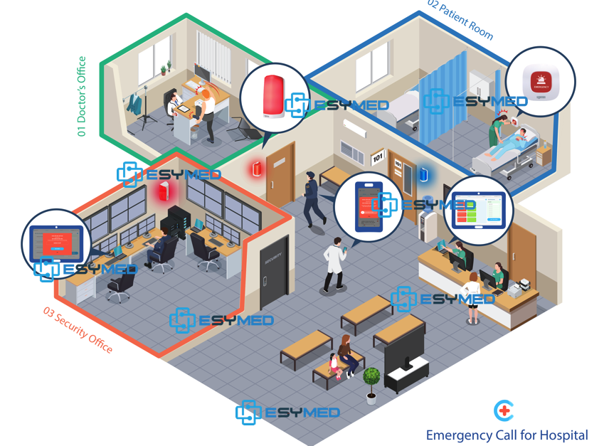 Giải pháp báo động đỏ Emergency Call