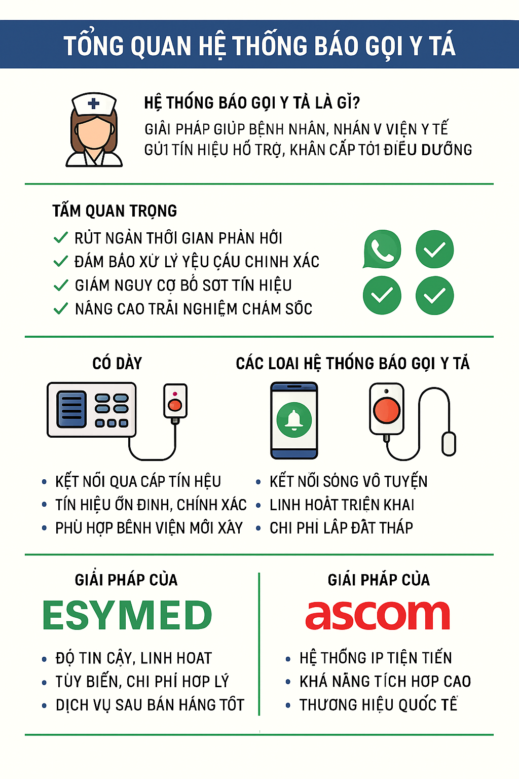 Tổng quan hệ thống chuông gọi y tá
