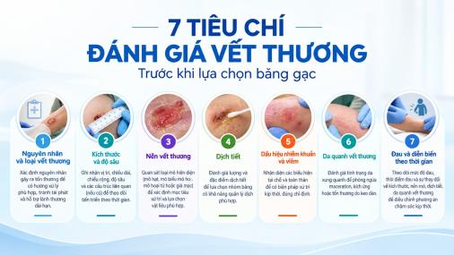 Đánh giá vết thương theo 7 tiêu chí trước khi lựa chọn băng gạc