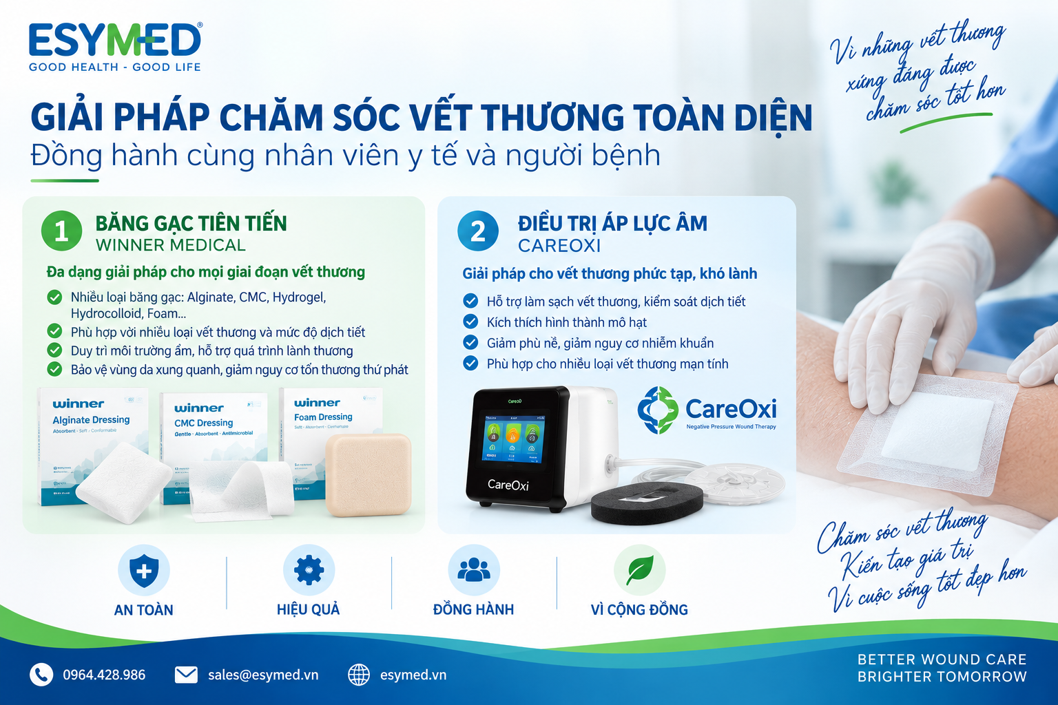 giải pháp chăm sóc vết thương toàn diện esymed