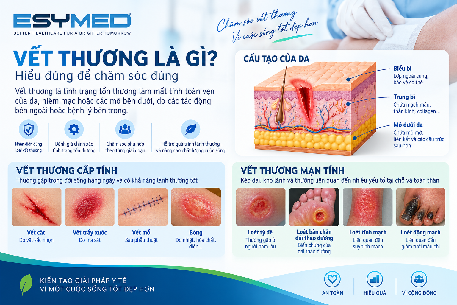 vết thương là gì